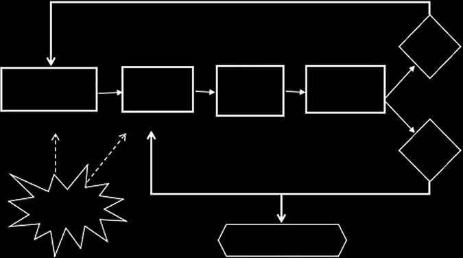 figure, page 44